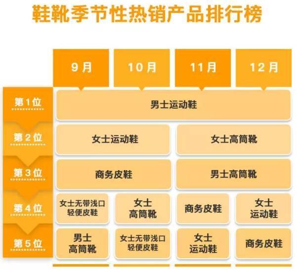 亚马逊日本站热销品推荐:这些衣服、鞋子和箱包在日本超叫座!