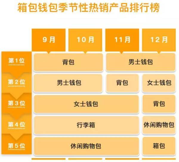 亚马逊日本站热销品推荐:这些衣服、鞋子和箱包在日本超叫座!
