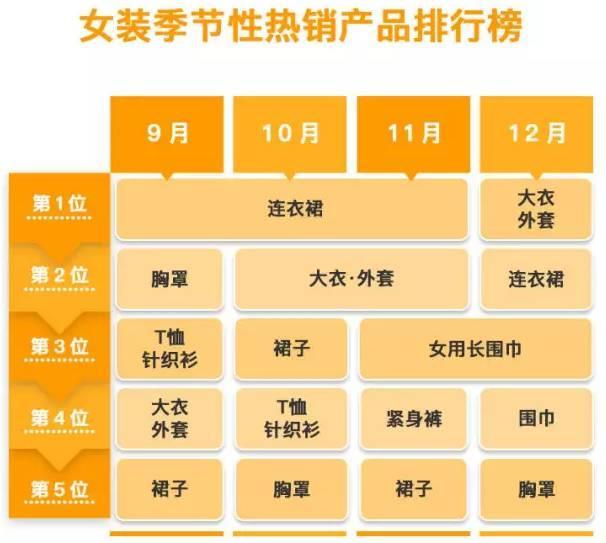 亚马逊日本站热销品推荐:这些衣服、鞋子和箱包在日本超叫座!